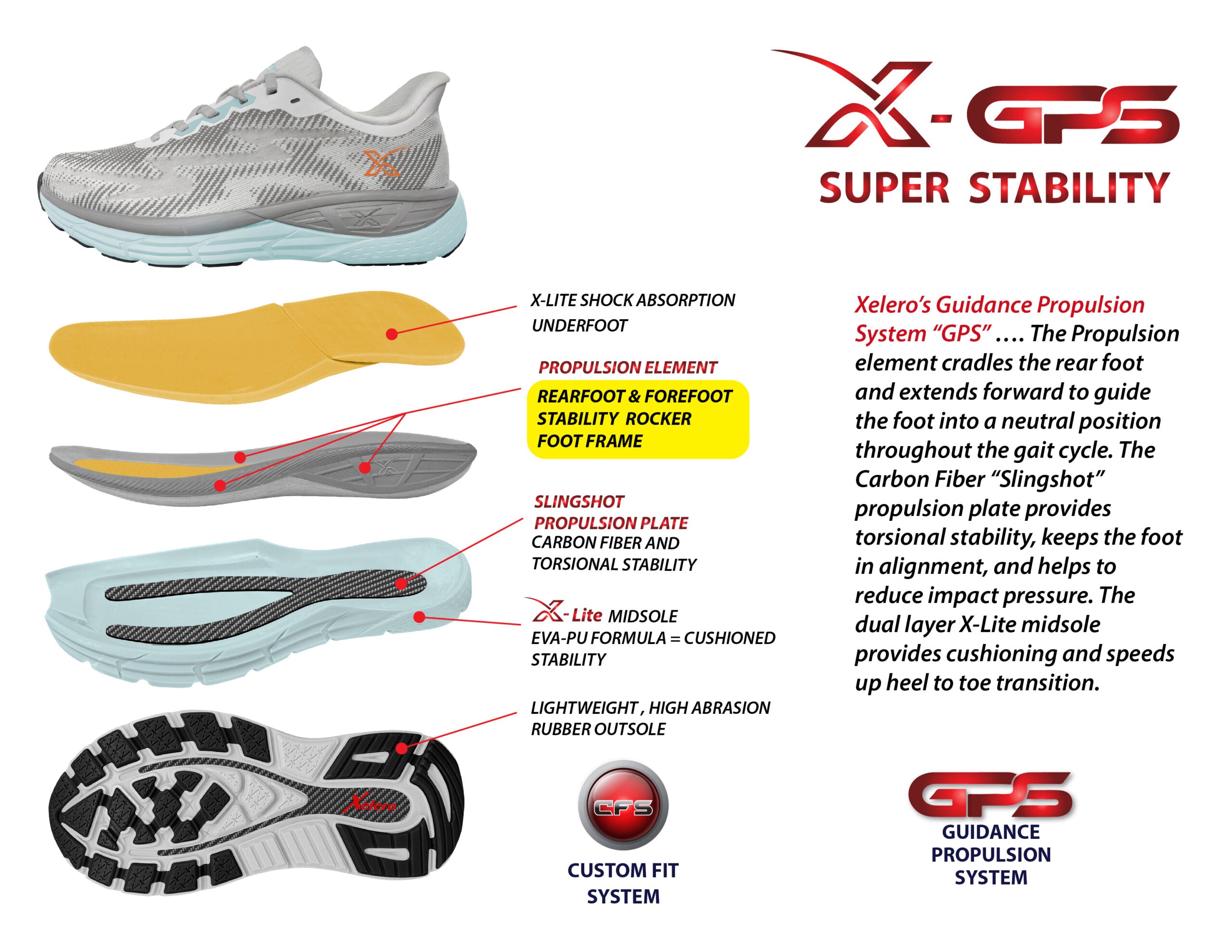 Xelero X-GPS (Women's) - Heather Grey/Mint